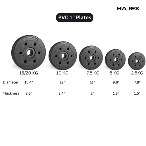HAJEX Weight Plate Sets